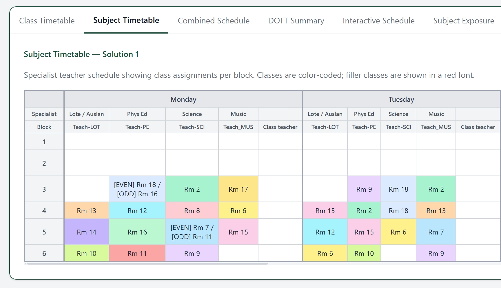 Whole-school subject timetable solved in a single pass